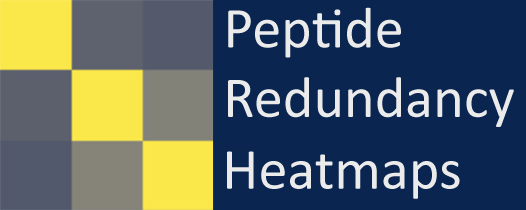 Peptide Redundancy Heatmaps